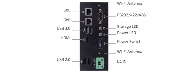 KBox P-200 Front I/O Ports