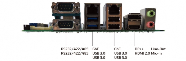 MITX-CFL0 Rear I/O Interfaces