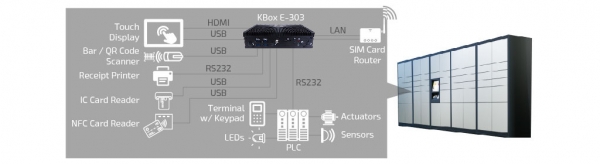 System Diagram of Smart Locker